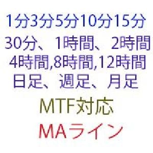 OriginalFullTimeMa Indicators/E-books