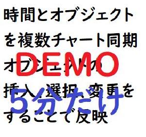 DEMO版。時間とオブジェクトを複数チャートに同期します Indicators/E-books