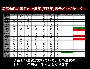 最高傑作の当日の上昇率(下降率)表示インジケーター。 インジケーター・電子書籍