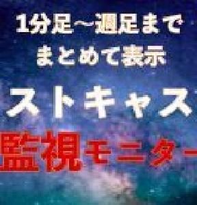 ストキャス監視モニター Indicators/E-books