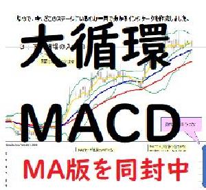 大循環MACDのステージをズバリ