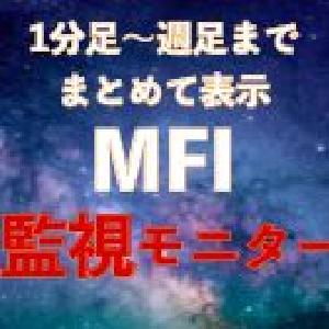 MFI監視モニター（マネーフローインデックス） Indicators/E-books