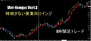 【月間200pips兼業者向けインジ】Viet-kengyo Ver1.3 Indicators/E-books