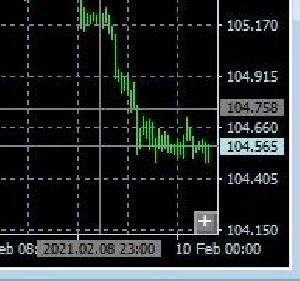 MT4用クロスライン