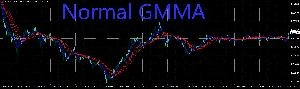 Normal GMMA Indicators/E-books