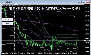 表示・非表示切替ボタン付きＭＴＦボリンジャーバンド
