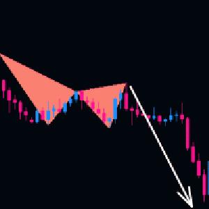 勝率90% 海外の一流トレーダーが実践する逆張り投資の極意 Indicators/E-books