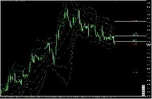 ボリンジャーバンド複数時間足表示 Indicators/E-books