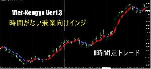 【月間200pips兼業者向けインジ】Viet-kengyo Ver1.3