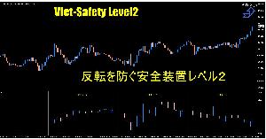 【月間200pips エントリー後の「反転」を極限に減らす装置 】4通貨比較版　Viet-Safety Level2 Indicators/E-books
