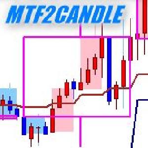 MTF2CANDLE Indicators/E-books