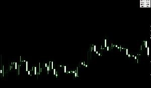 通貨ごとの強弱を判別