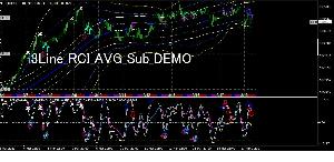3Line_RCI_AVG_EL_BB_DEMO Indicators/E-books