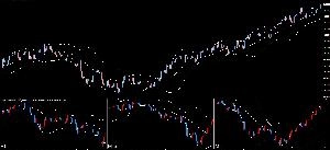 MiniChartMTF ~サブチャートに別時間足のチャートを表示~ Indicators/E-books