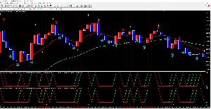 FARDEN Indicators/E-books
