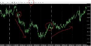 遂に開発しました！サインツール『スナイパー』   Indicators/E-books