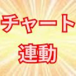 チャートを連動/同期させるMT4インジケーター「複数チャート連動インジケーター２」