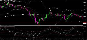FX・BOインジケータ厳選5個！！公開します
