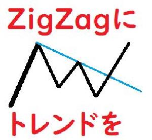ZigZagにトレンドを
