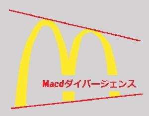 MACDダイバージェンス