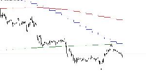 MTF_MovingAverage Indicators/E-books