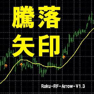 続騰続落は矢印で一目瞭然！