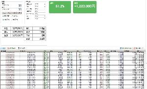 無料で使用可能！自動売買ソフト！ Indicators/E-books