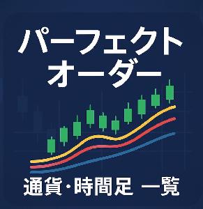 MT4：MTFパーフェクトオーダーパネル