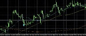 パーフェクトオーダーでLINE通知