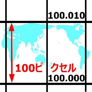 GridGrid Indicators/E-books