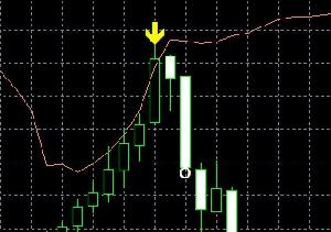 SHIN-MAX バイナリーオプション サインツール（月額制・初月は無料！） Indicators/E-books