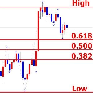 FiboTool インジケーター・電子書籍
