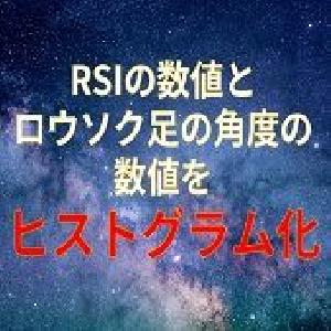 RSIの数値と足の数値の角度をヒストグラムにしたインジケーター Indicators/E-books