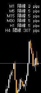 MTF環境認識 Indicators/E-books