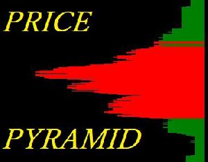 プライスピラミッド Indicators/E-books