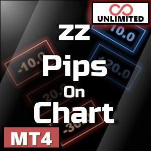 ポジションごとの損益を小窓でチャート上に表示【Unlimited版】