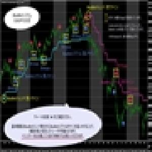 BlueBirdシステム メタトレーダー4(MT4)専用　オリジナルインジケータ Indicators/E-books