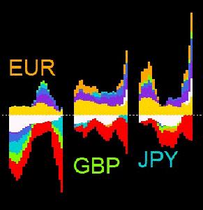[MTF_IHBGod]28通貨ペアを監視してFX相場を可視化