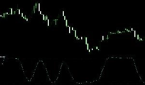 RCI Indicators/E-books