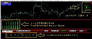 コロナ時代を乗り切るためのFXトリプルトリガーエントリートレードシステム Indicators/E-books