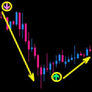 すべての時間足・通貨ペアに対応できる Forex Sweep Signal Indicators/E-books