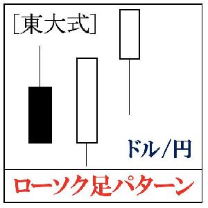 [東大式] ドル円「ローソク足パターン」