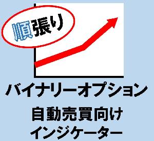 バイナリーオプション 自動売買向けインジケーター 順張り