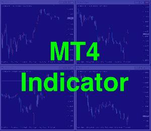 フィボナッチチャネル同期インジケーター【SyncTrendLine】 Indicators/E-books
