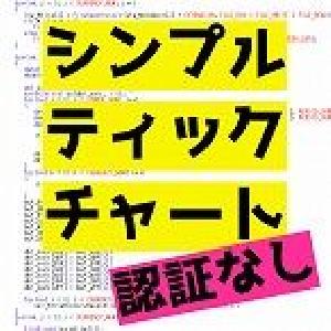 シンプルティックチャート（認証なし） Indicators/E-books