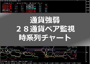 通貨強弱スコア算出・２８通貨ペア監視・通貨強弱推移チャート【試用版】 Indicators/E-books