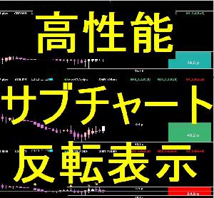 Bs_MaCandle_SubChart（サブチャートに多機能なローソク足 ＆ ミラー（逆）表示 ＆ 複数通貨ペア表示可能）