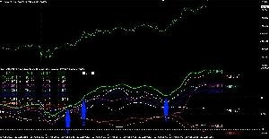 「8CP見える化インジケータ」の活用 Investment Navi+