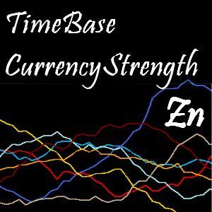Zn_TimeBaseCurrencyStrength