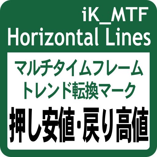 押し安値・戻り高値の水平線とトレンド転換マークを表示